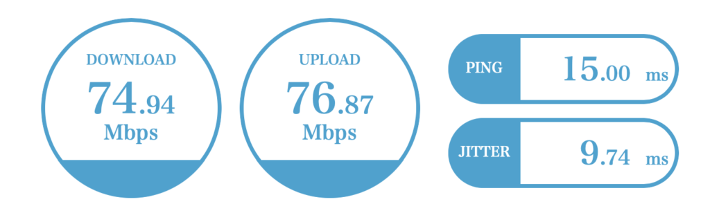 おやど湯の季　部屋のネット速度