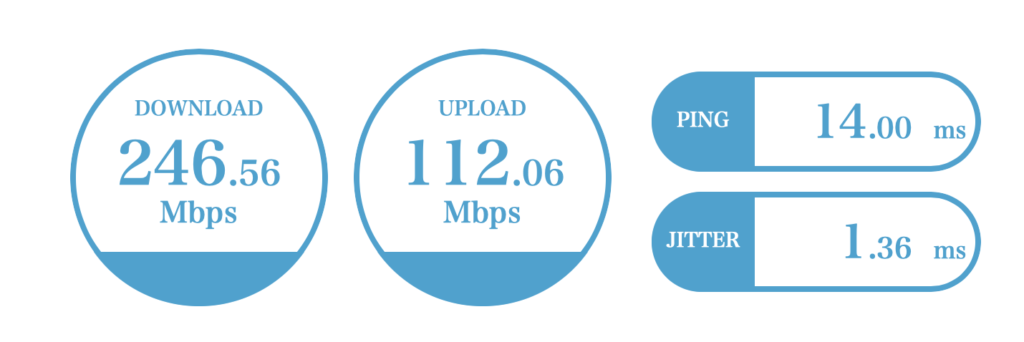 温泉屋　ひろすけ旅館　wifi速度